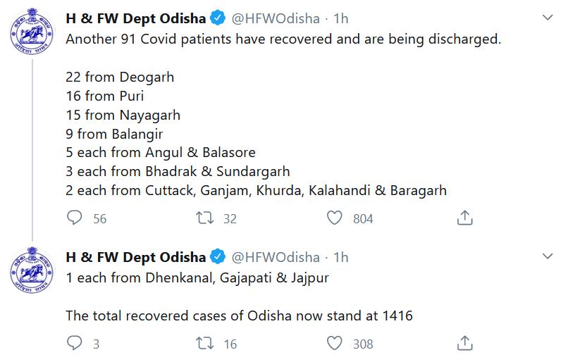 91 Covid patients have recovered, covid-19 patients being discharged, ରାଜ୍ୟରେ ସୁସ୍ଥ ହେଲେ ଆଉ 91 ଆକ୍ରାନ୍ତ