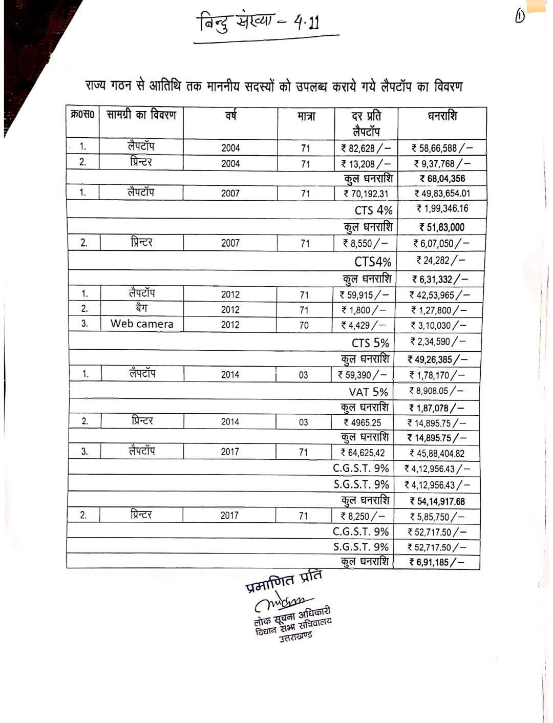 laptops of MLAs in Uttarakhand