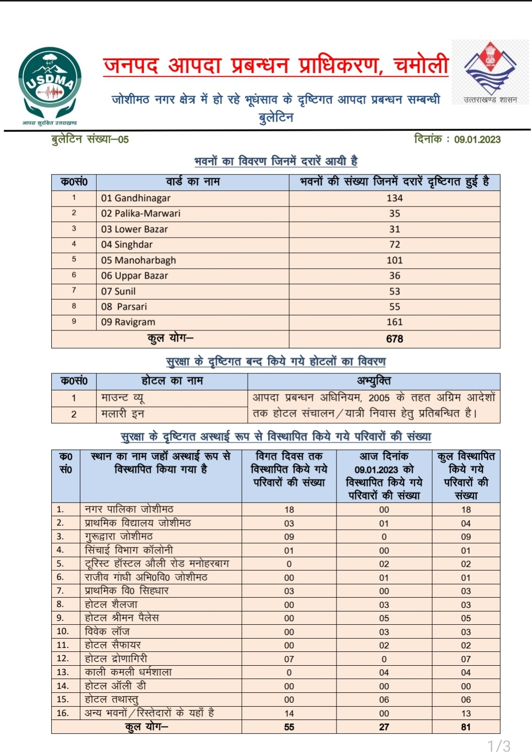 update on joshimath disaster: