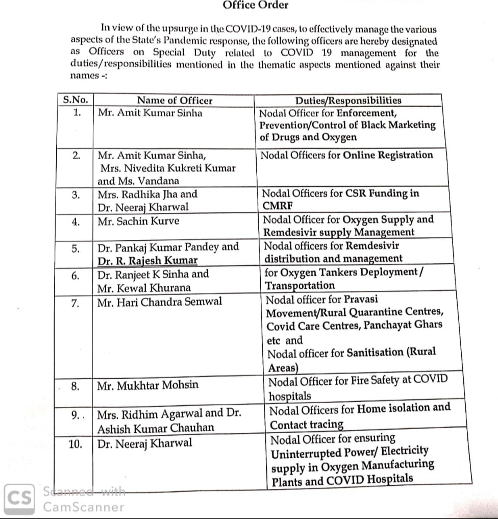 responsibility of the nodal officer