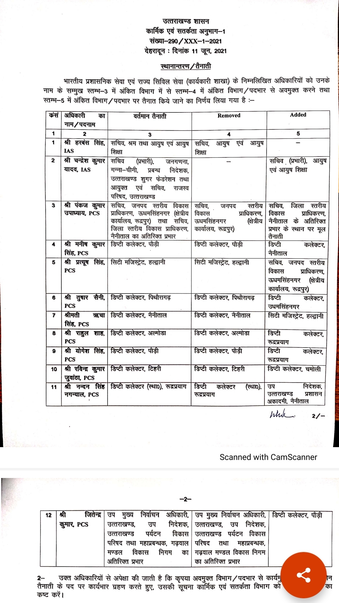 transferred-in-uttarakhand