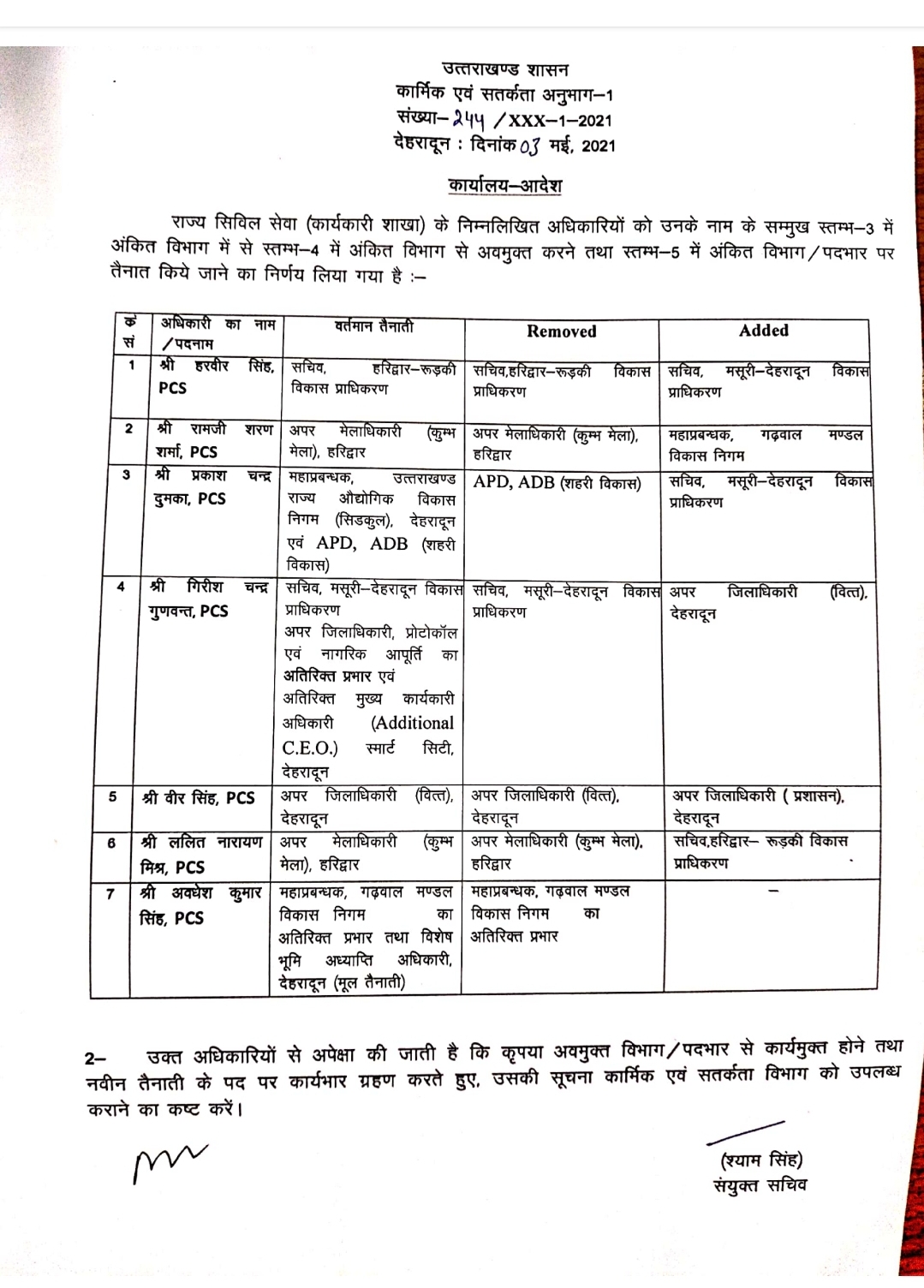 सात पीसीएस अधिकारियों के तबादले