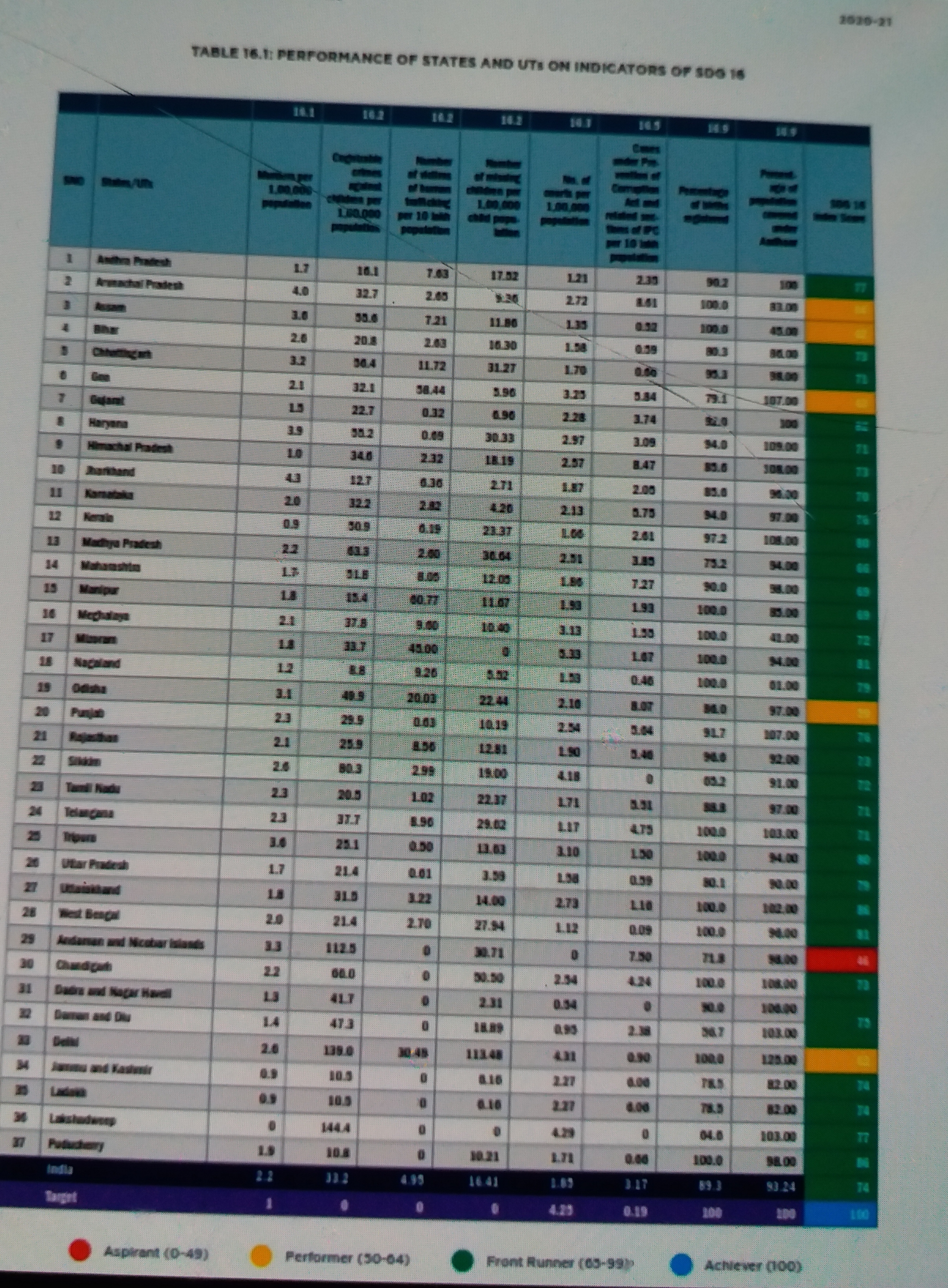 niti aayog sdg india index