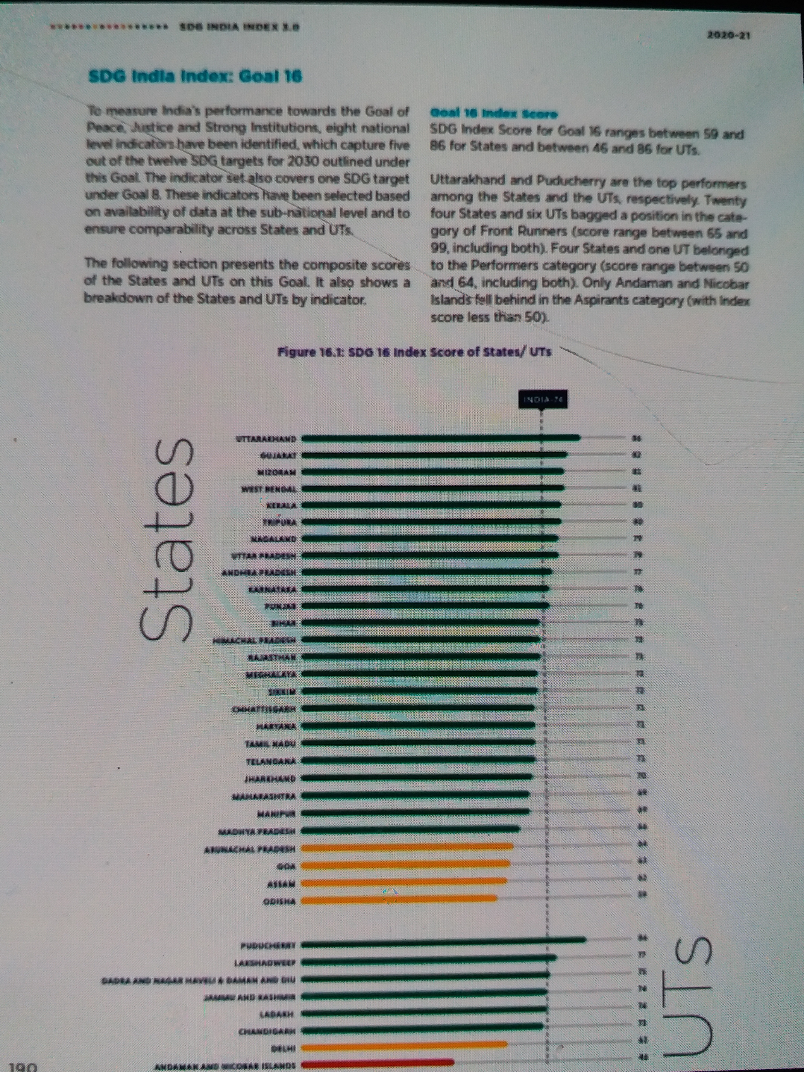 niti aayog sdg india index