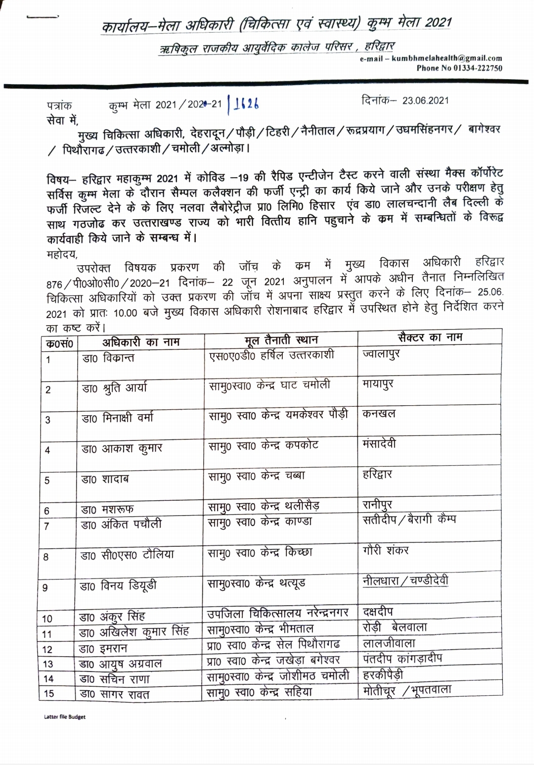 Mahakumbh corona test fraud case