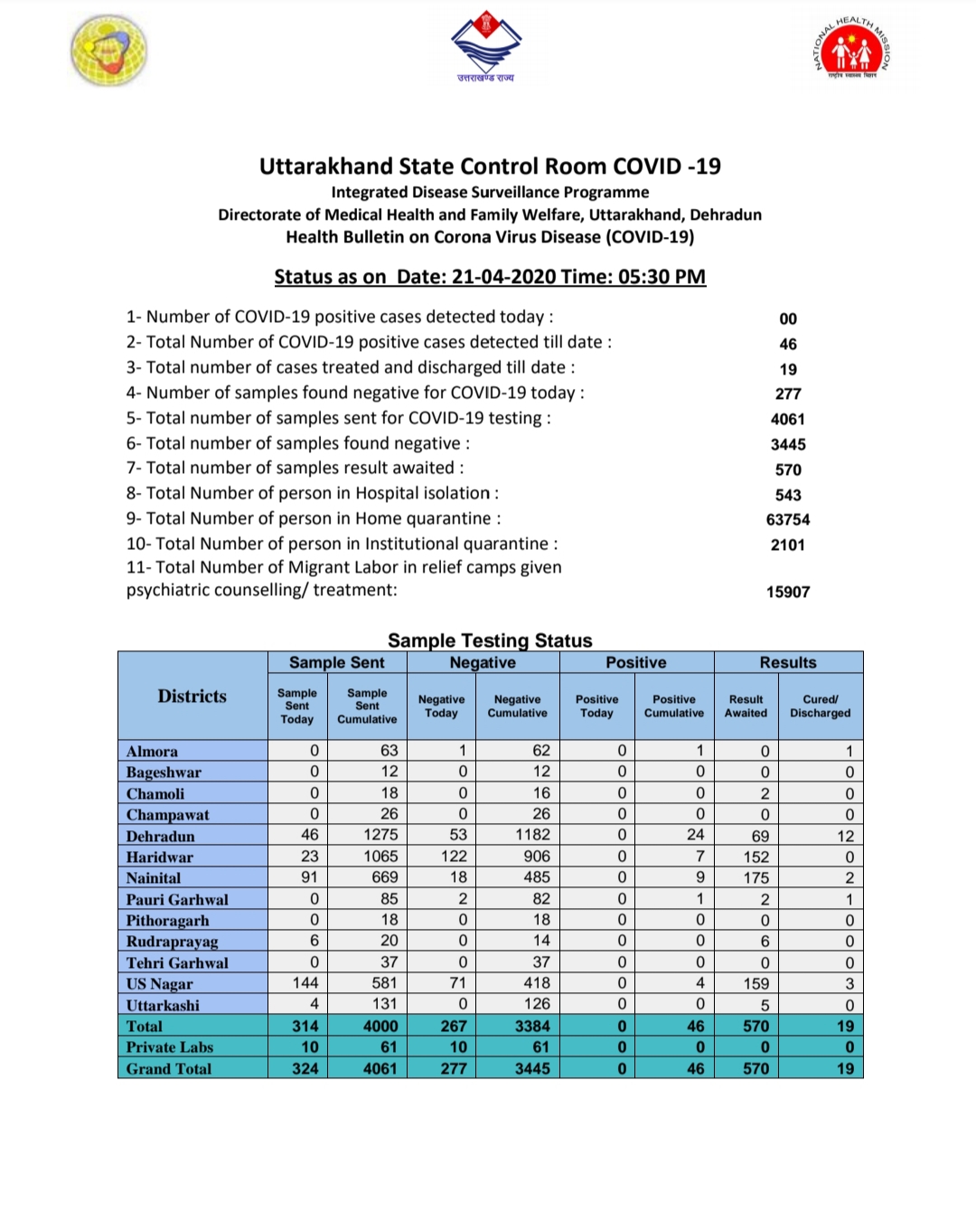 Uttarakhand Medical Bulletin