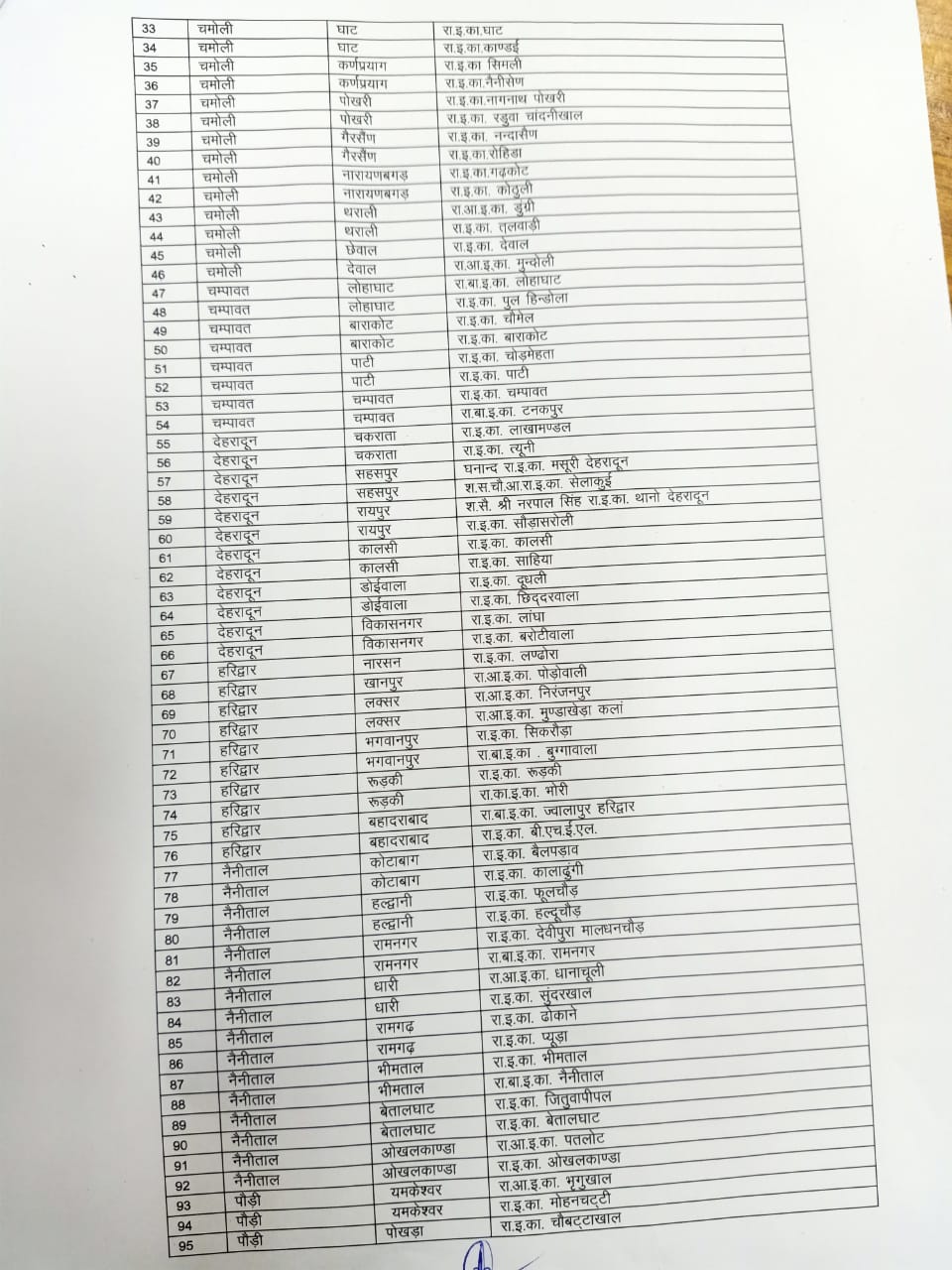 List of schools of the Atal Excellent School Scheme released