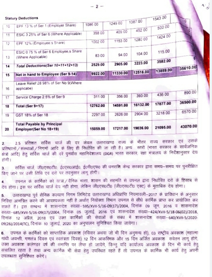 upnl workers salary