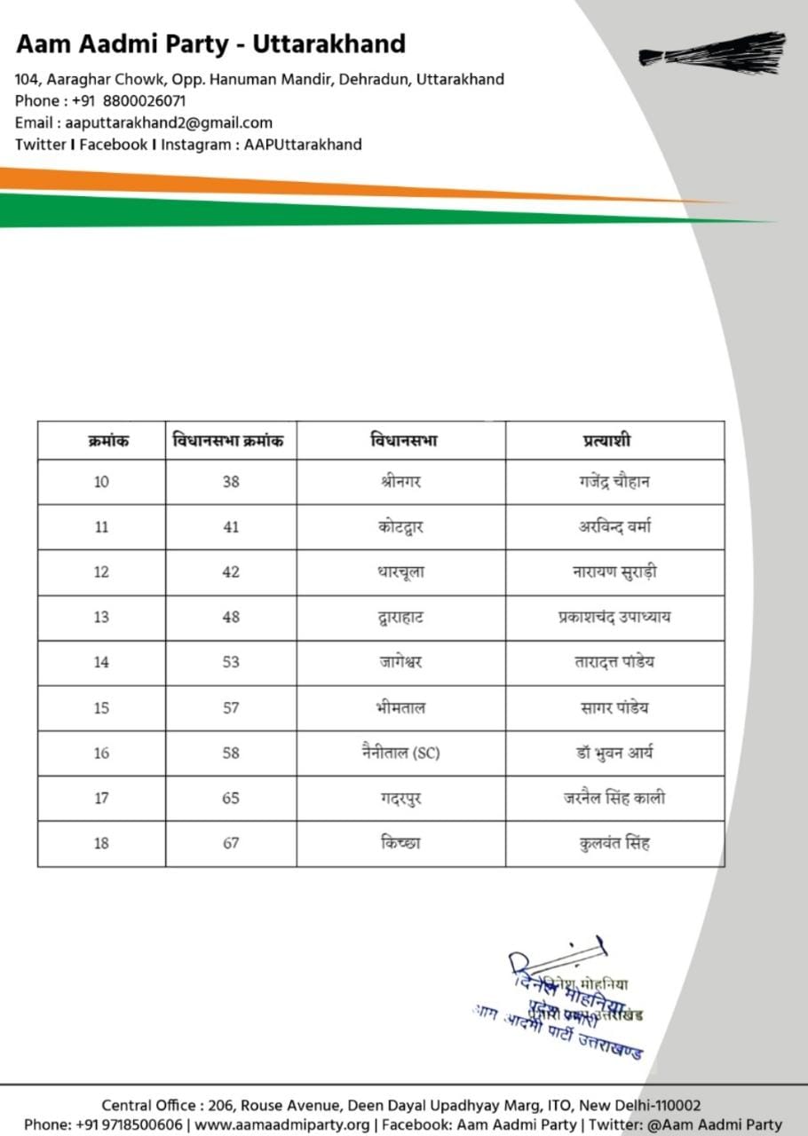 Uttarakhand assembly elections