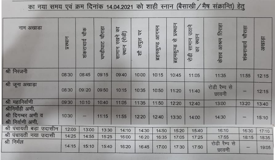 tomorrow will be the first sahi snan of Haridwar Mahakumbh