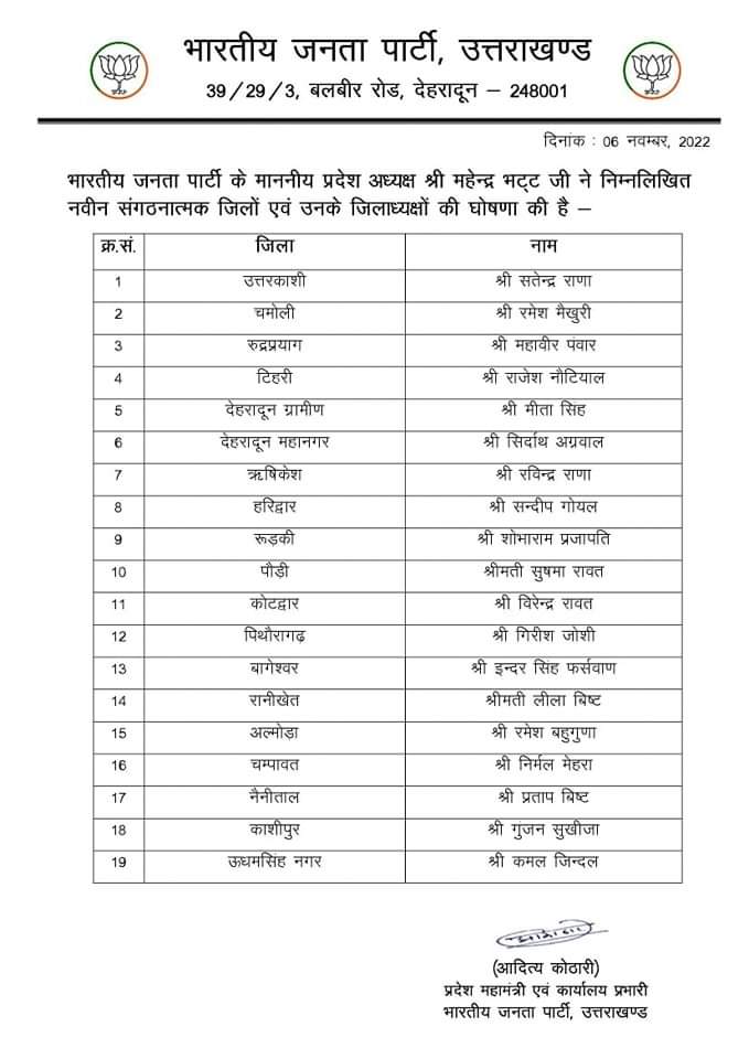 BJP List