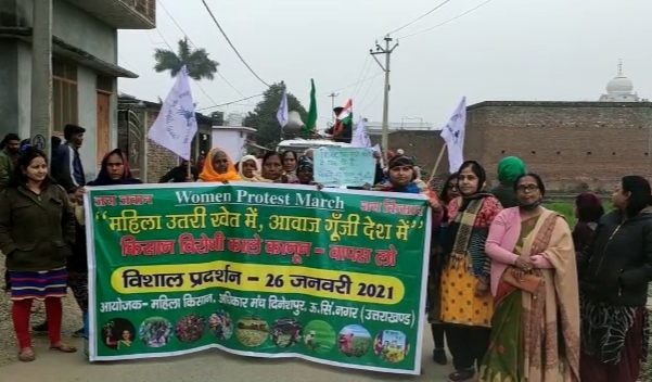 Roorkee Farmers Movement