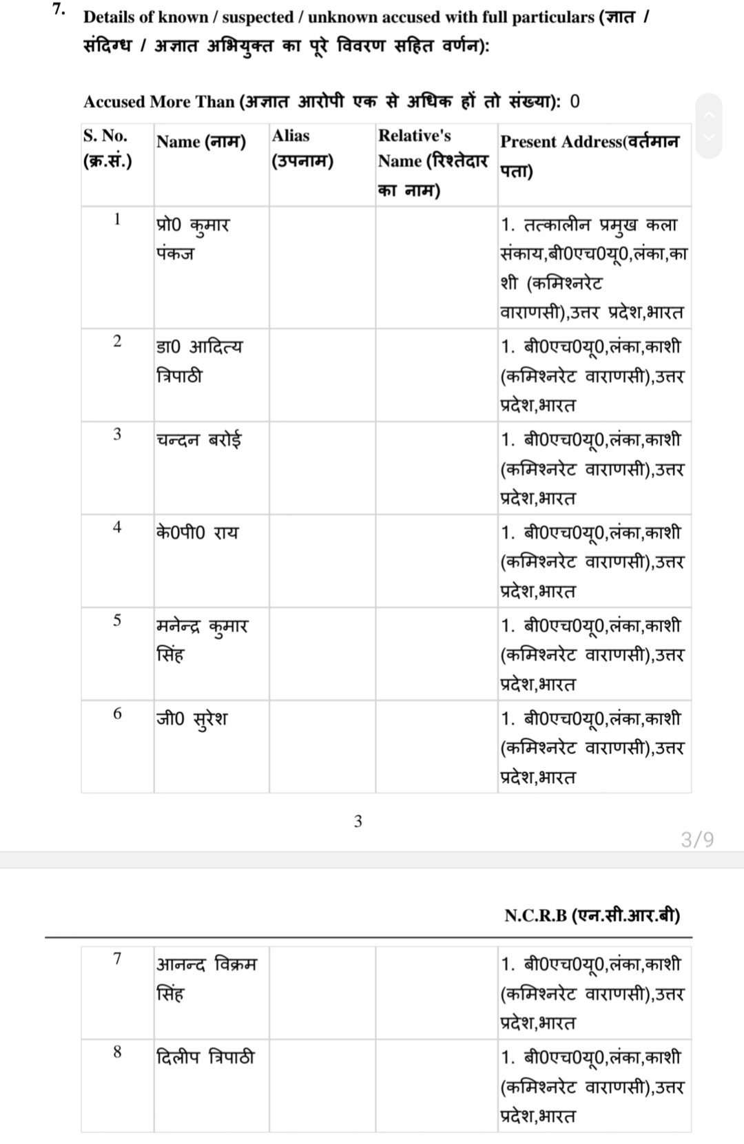 बीएचयू में शिक्षक फर्जीवाड़ा