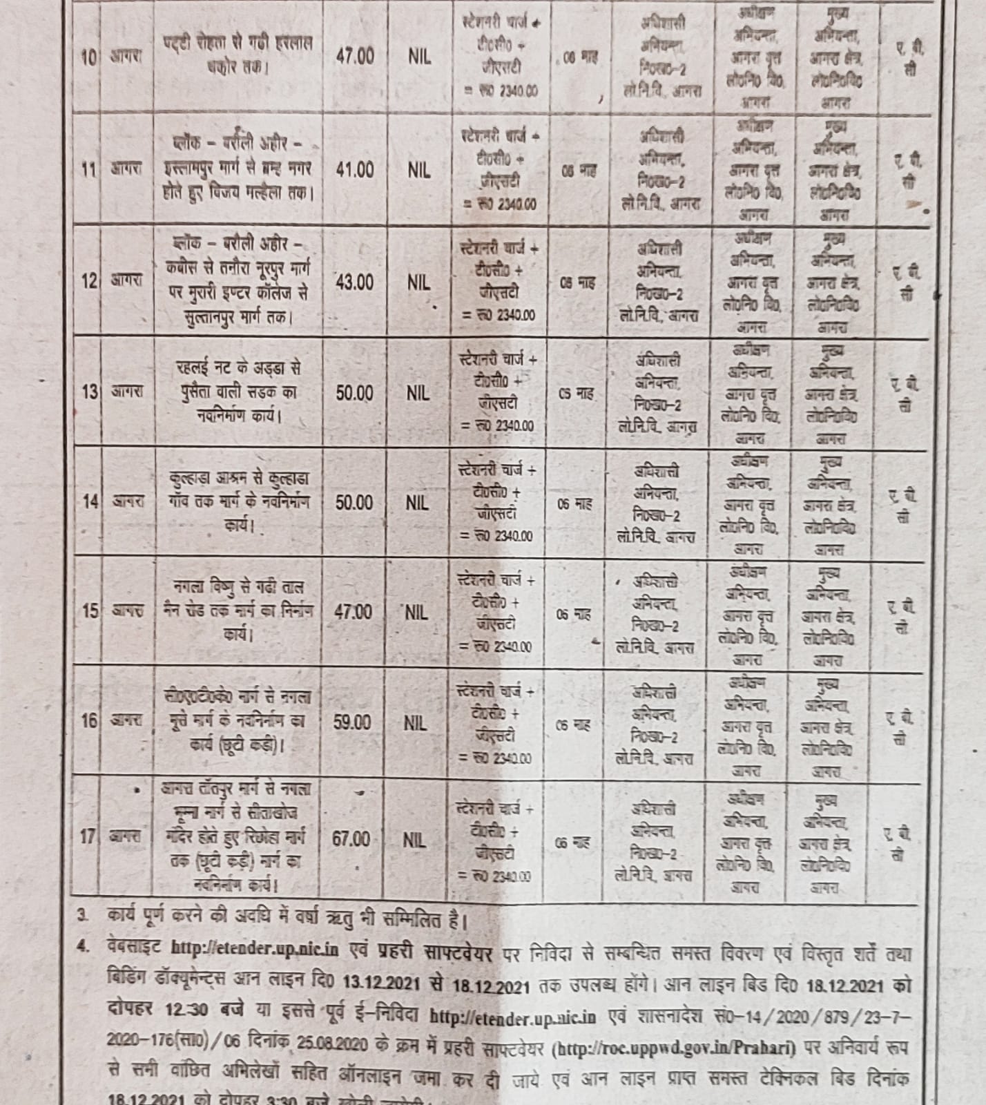 खेरागढ़ विधानसभा में पौने तीन करोड़ रुपयों से 5 सड़कों के निर्माण को मिली मंजूरी