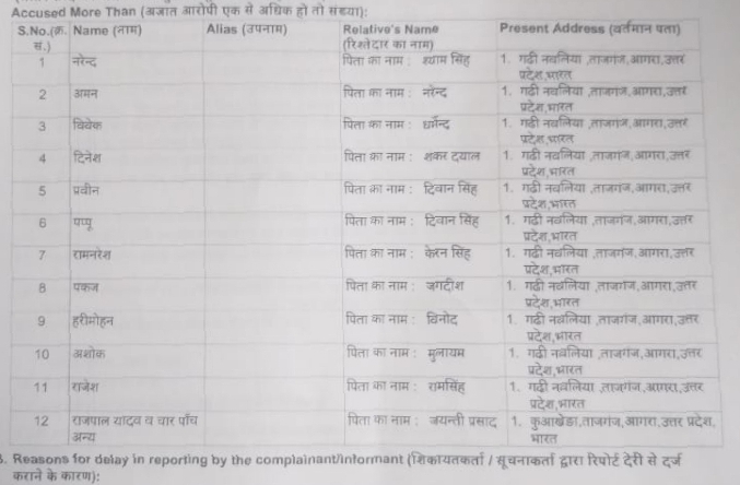 सपा नेता सहित 11 पर मुकदमा दर्ज