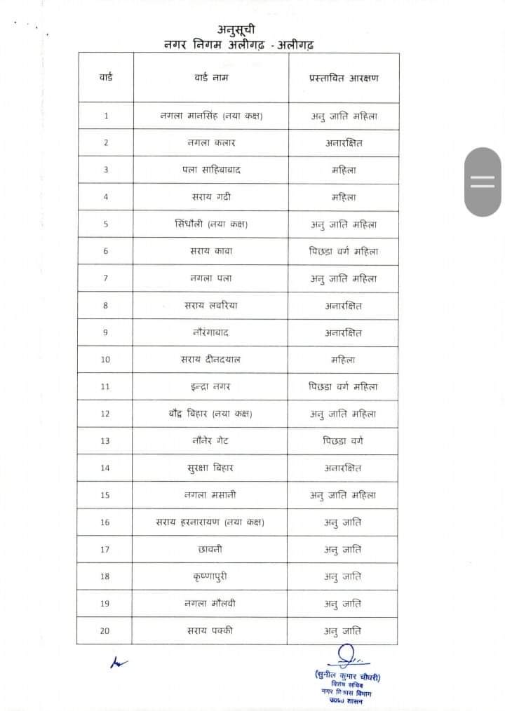 علی گڑھ میونسپل کارپوریشن الیکشن میں تاخیر پر متعدد رہنماؤں کا ردعمل