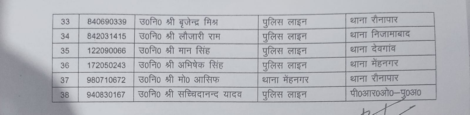 51 inspectors transferred in Azamgarh