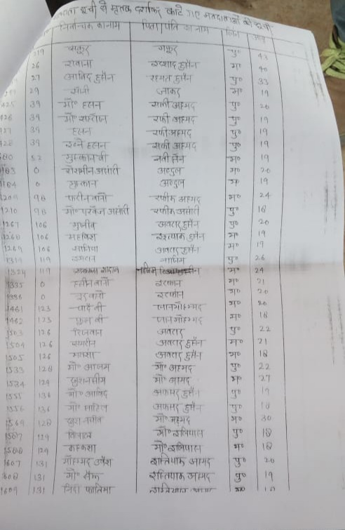 सूची में दर्ज लोगों के नाम.