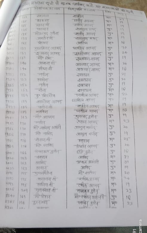 सूची में दर्ज लोगों के नाम.