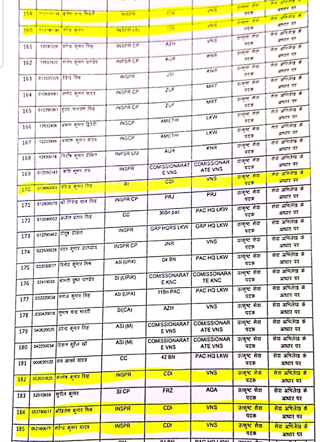 निलंबित RI को मिला उत्कृष्ट सेवा पदक