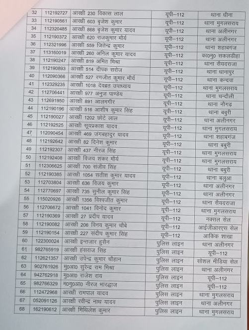 पुलिसकर्मियों के तबादले.