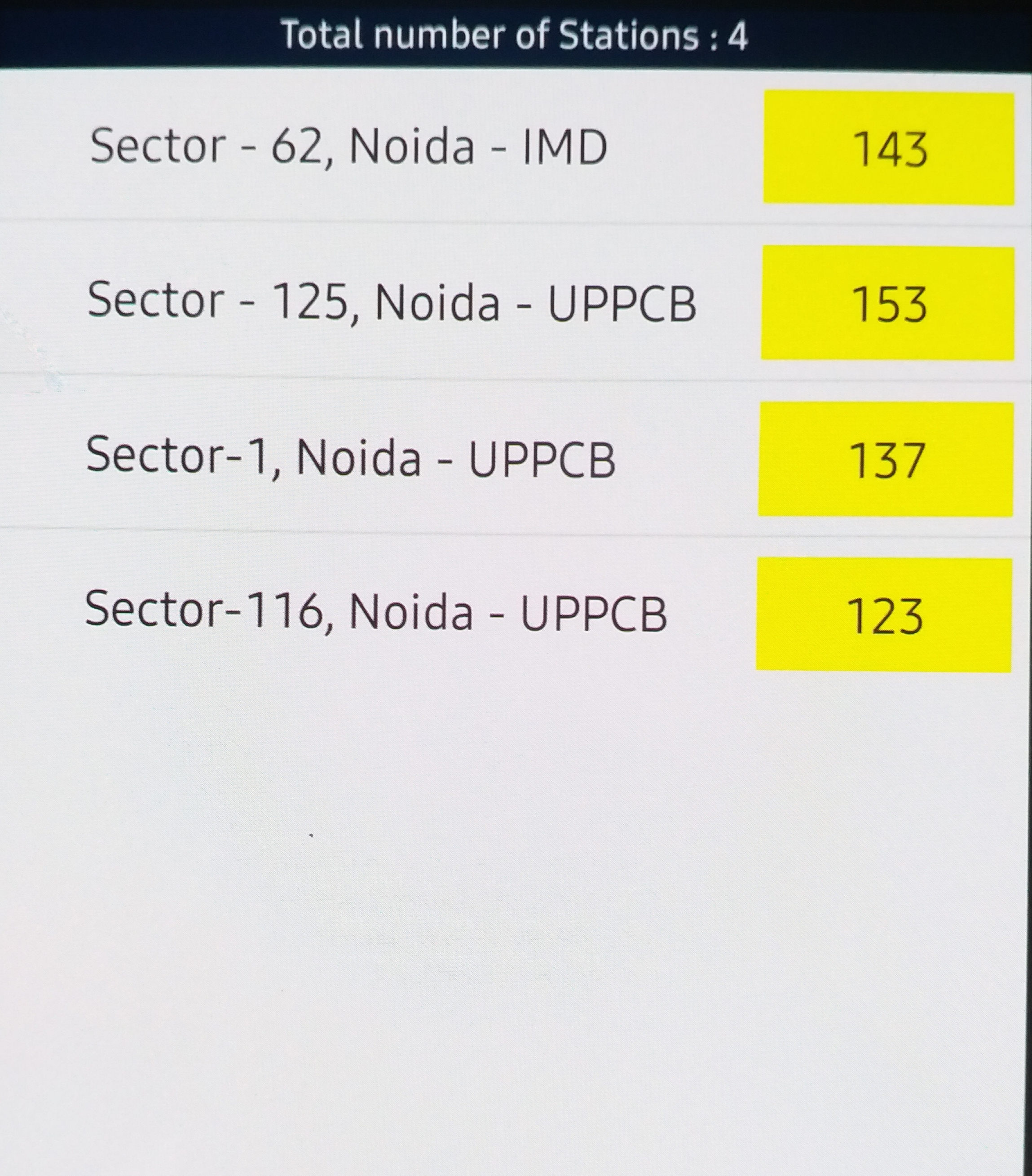 Noida Pollution Control Board has prepared the Winter Action Plan