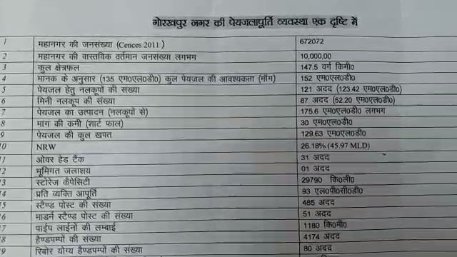 drinking water scheme demolished in cm city