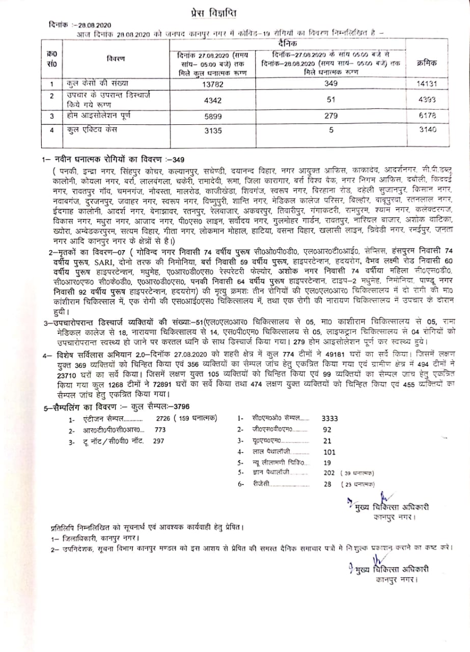 मुख्य चिकित्सा अधिकारी द्वारा जारी कोरोना अपडेट.