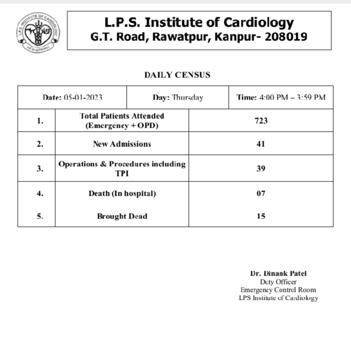 लक्ष्मीपति सिंघानिया हृदय संस्थान ने जारी किए आंकड़े.