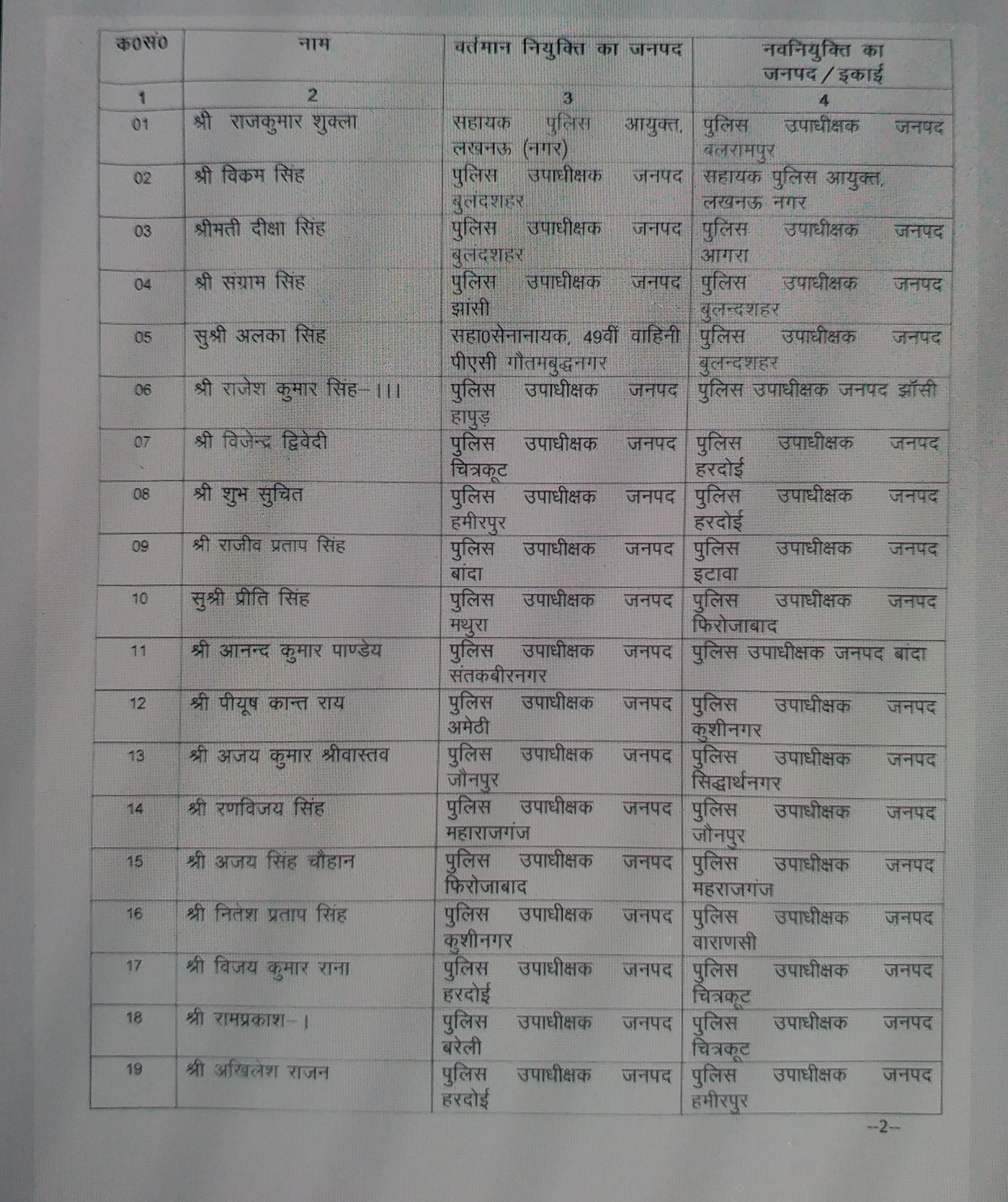 49 deputy sp rank officers transferred in uttar pradesh