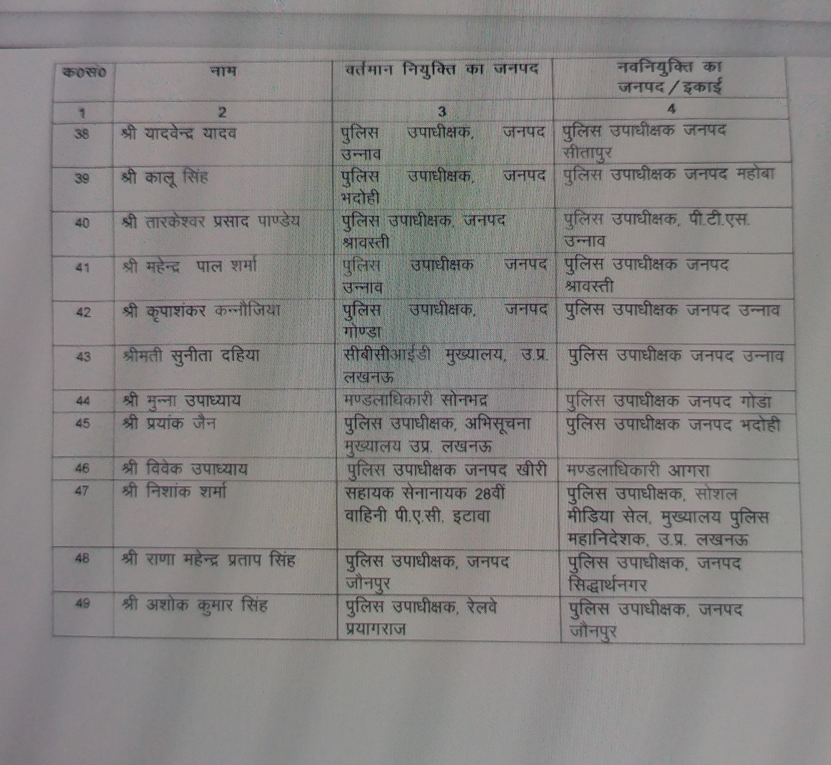 49 deputy sp rank officers transferred in uttar pradesh