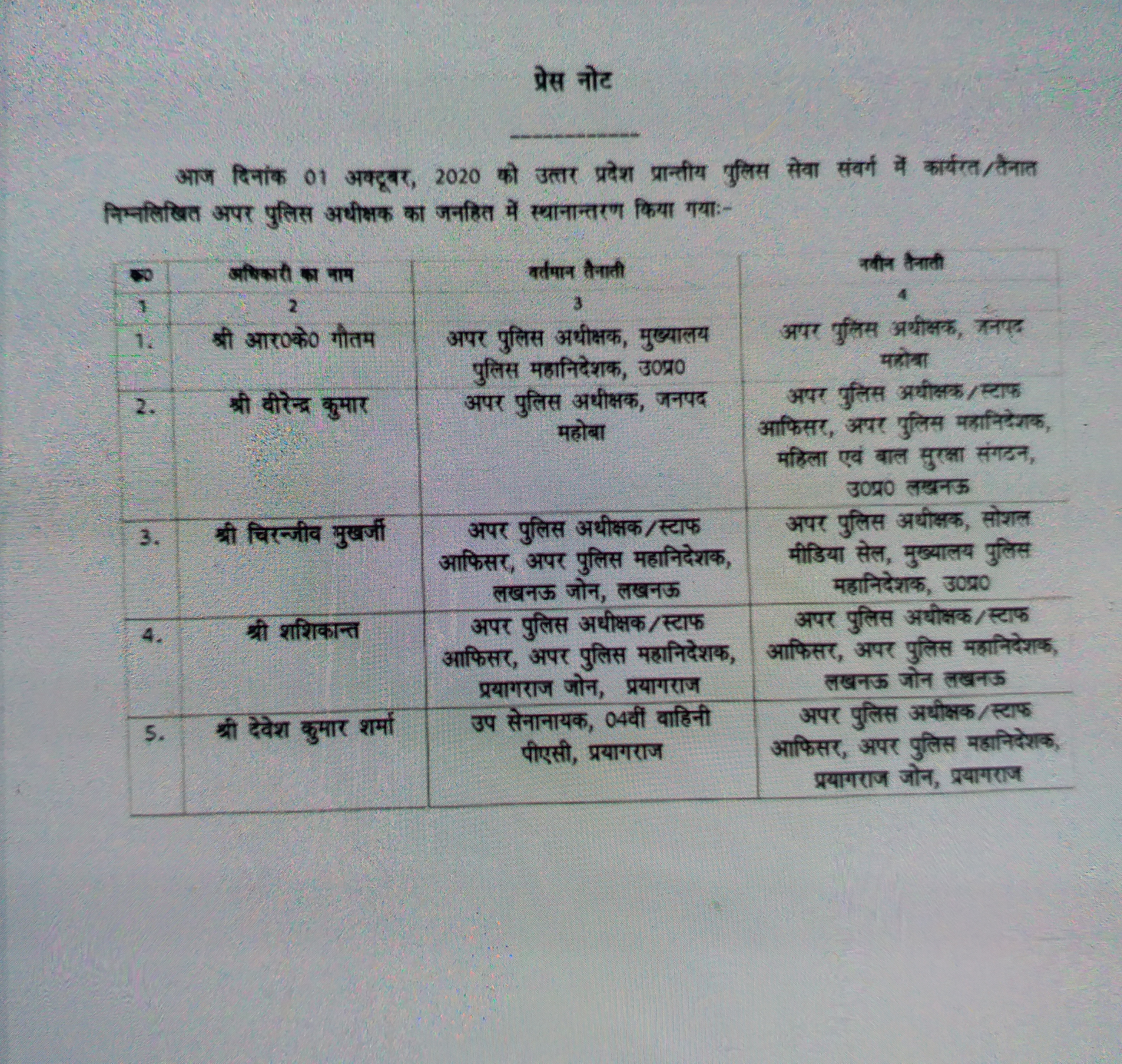 पांच एडिशनल एसपी रैंक के अधिकारी के हुए तबादले.