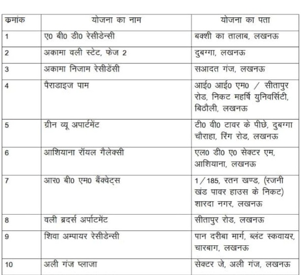 लखनऊ विकास प्राधिकरण भी अतीक और मुख्तार पर करेगा कार्रवाई, इन संपत्तियों पर गरजेगा बुलडोजर