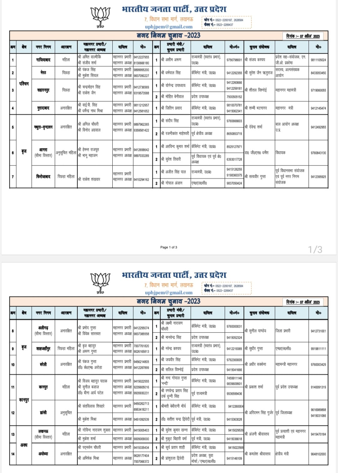 भाजपा ने मंत्रियों के जिला प्रभार में किया संशोधन, जानिए किसको मिला दायित्व.