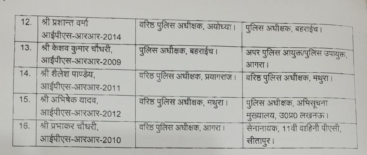 पुलिस कमिश्नर और पुलिस कप्तानों की सूची.