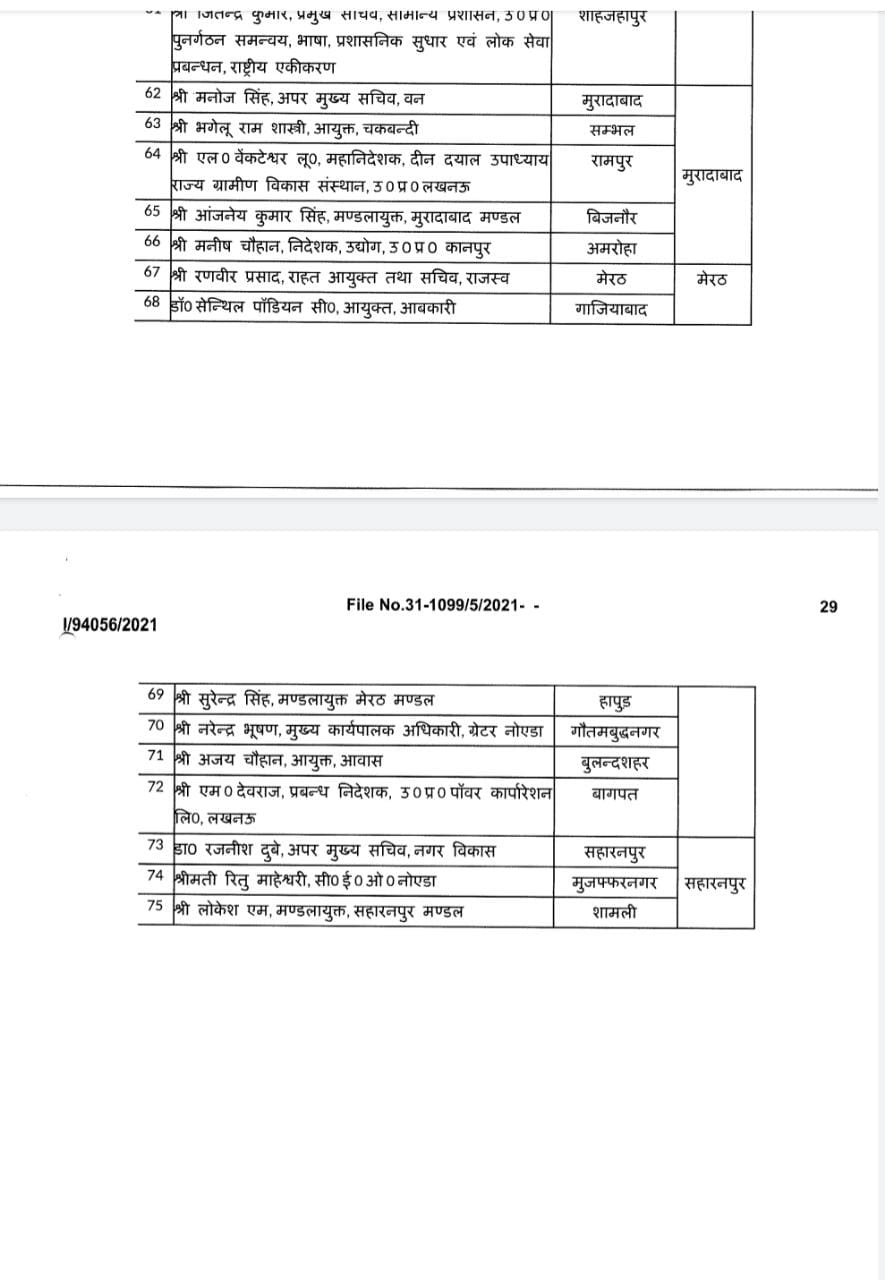 सभी जिलों में भेजे गए अधिकारियों की लिस्ट