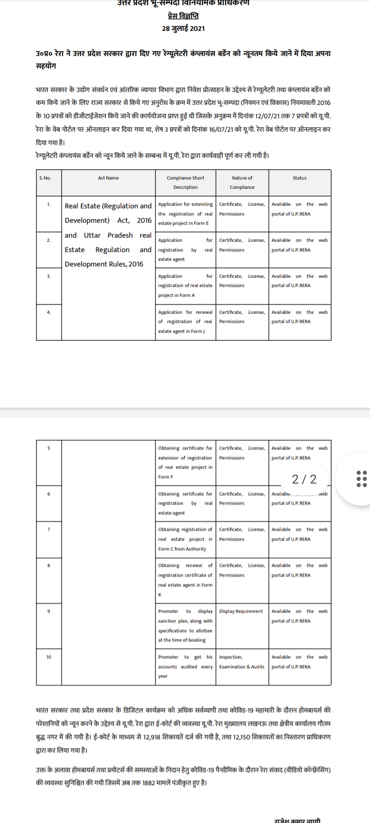 यूपी रेरा ने ऑनलाइन किए दस प्रमुख प्रपत्र