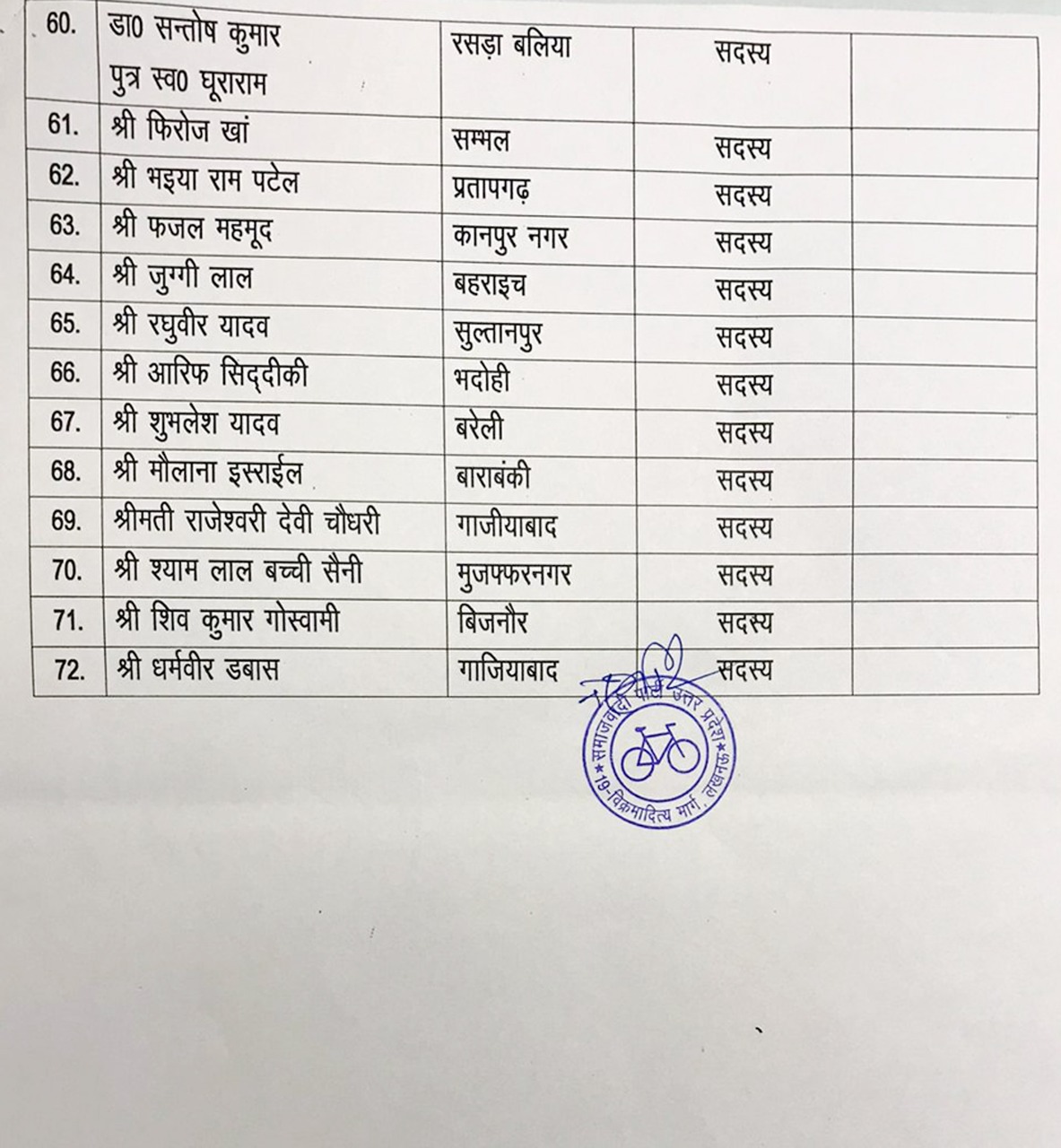 state executive of samajwadi party declared