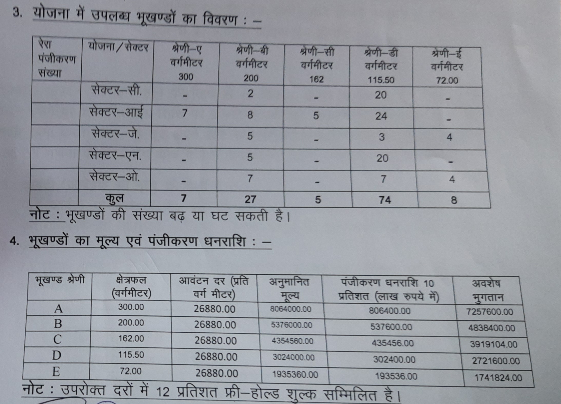 एलडीए के प्लॉट्स का विवरण