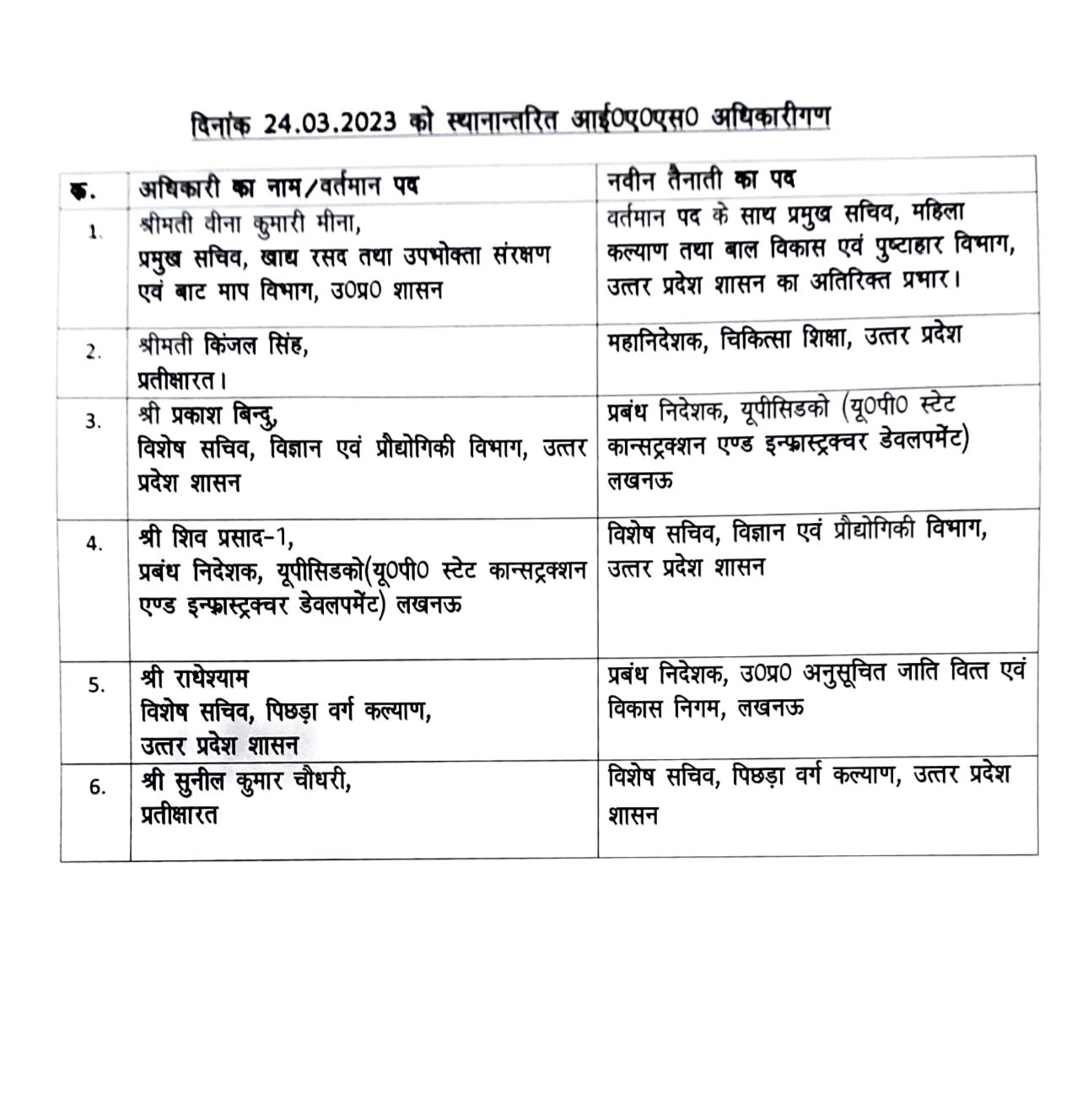 IAS Transfer : यूपी में कई आईएएस-पीसीएस अधिकारियों का तबादला.