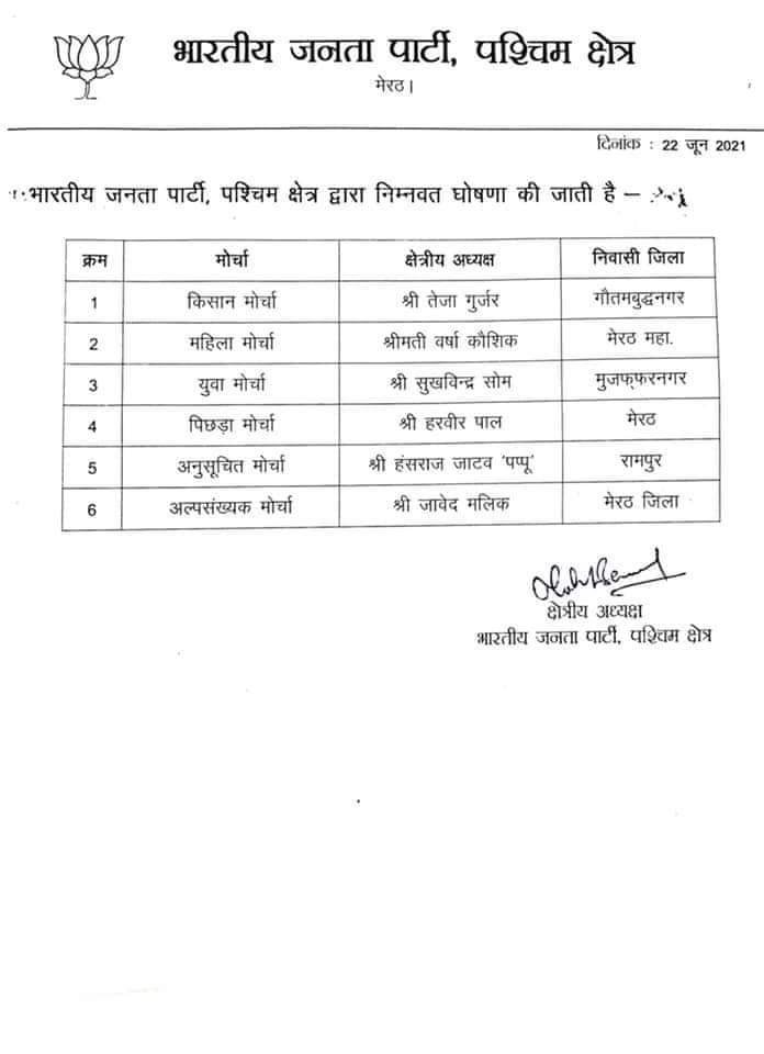 भाजपा क्षेत्र अध्यक्षों की घोषणा.