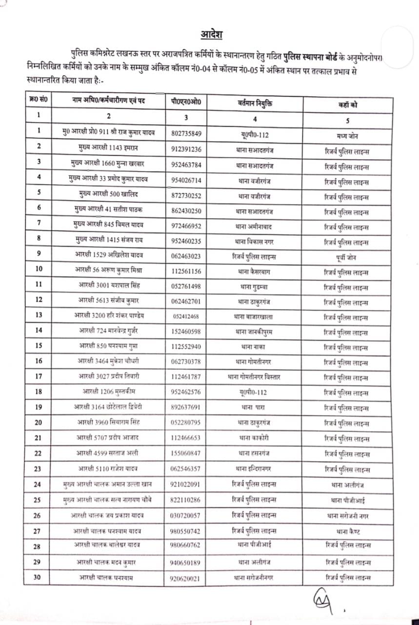 पुलिसकर्मियों पर कार्रवाई की लिस्ट.