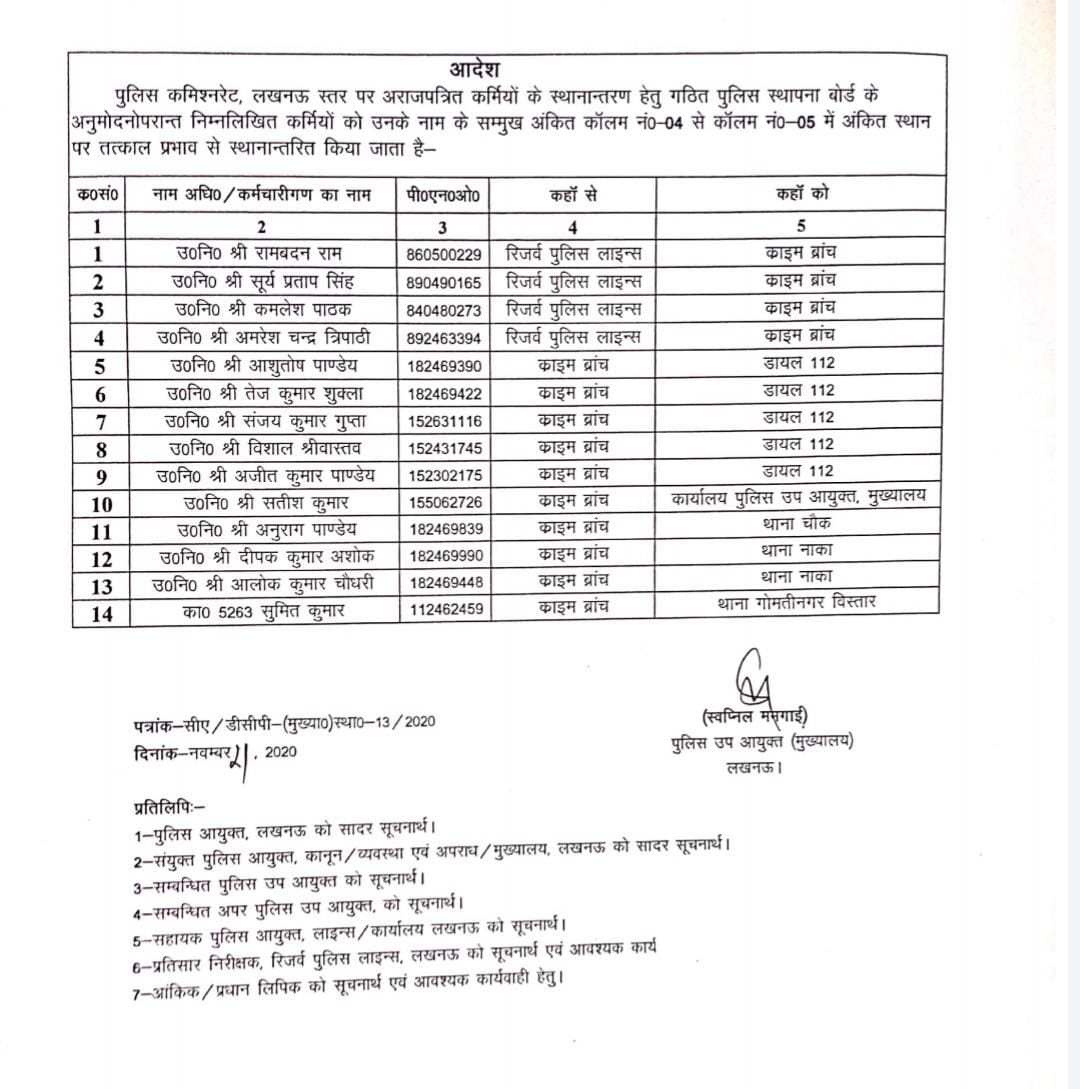 पुलिसकर्मियों पर कार्रवाई की लिस्ट.