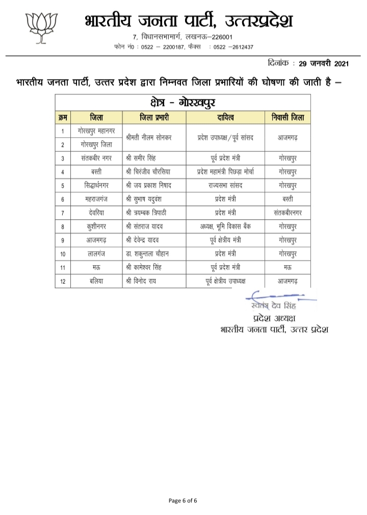 यूपी भाजपा जिला प्रभारियों की लिस्ट