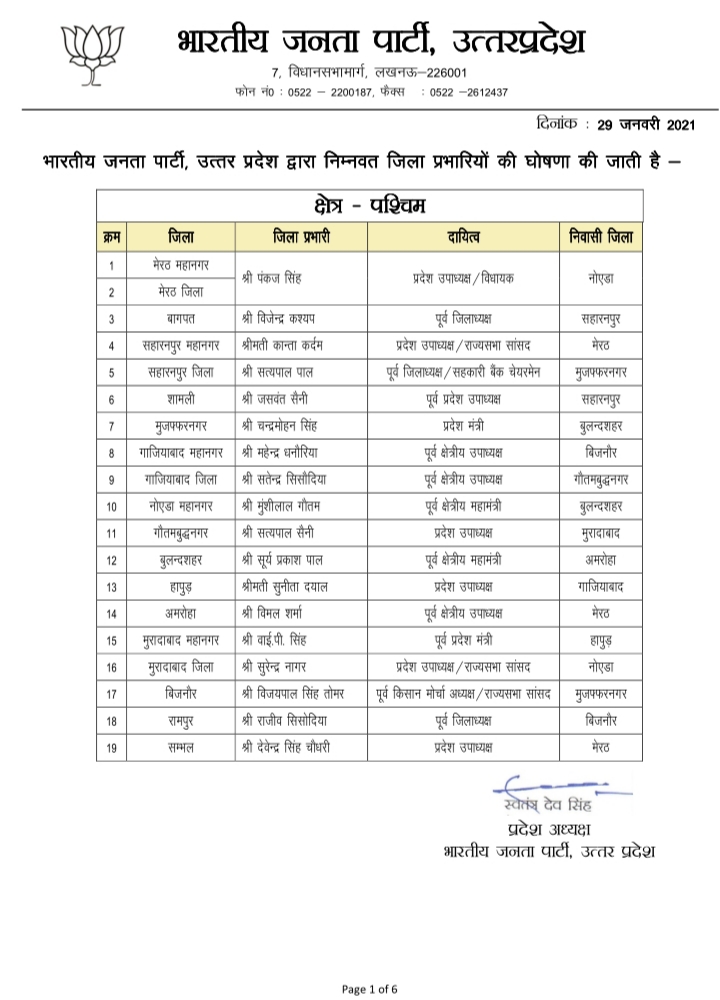 यूपी भाजपा जिला प्रभारियों की लिस्ट