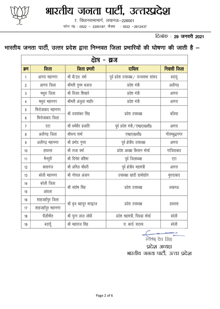 यूपी भाजपा जिला प्रभारियों की लिस्ट