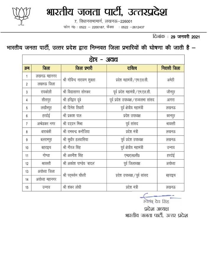 यूपी भाजपा जिला प्रभारियों की लिस्ट