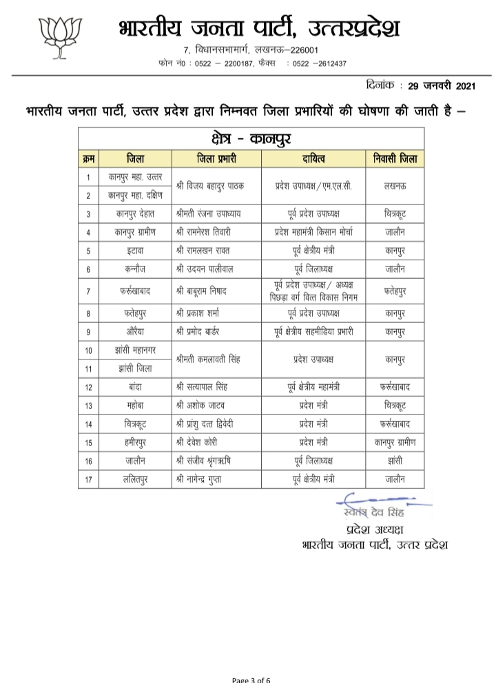 यूपी भाजपा जिला प्रभारियों की लिस्ट