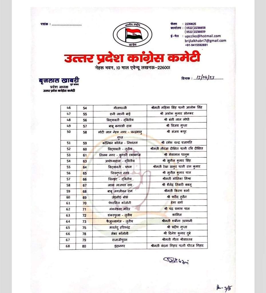 कांग्रेस ने लखनऊ के 95 पार्षदों की सूची जारी की, 31 महिलाओं को दिया टिकट