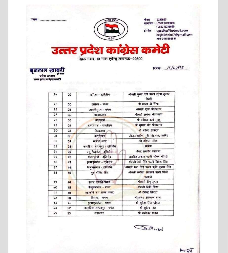 कांग्रेस ने लखनऊ के 95 पार्षदों की सूची जारी की, 31 महिलाओं को दिया टिकट